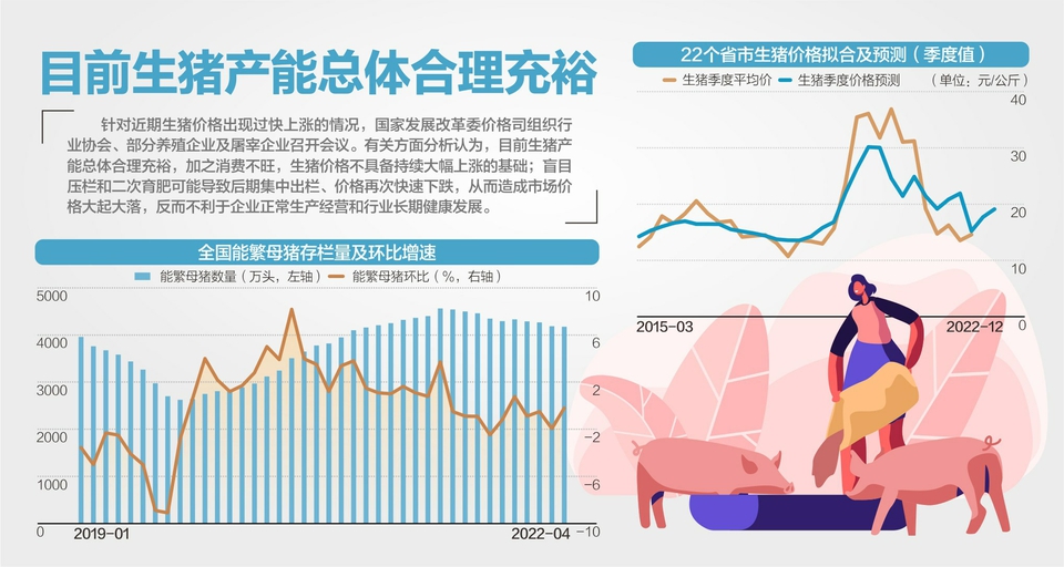 发改委：猪肉价不具备持续大幅上涨基础